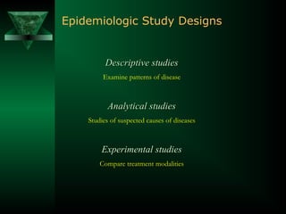 Descriptive studiesDescriptive studies
Examine patterns of disease
Analytical studiesAnalytical studies
Studies of suspected causes of diseases
Experimental studiesExperimental studies
Compare treatment modalities
Epidemiologic Study Designs
 