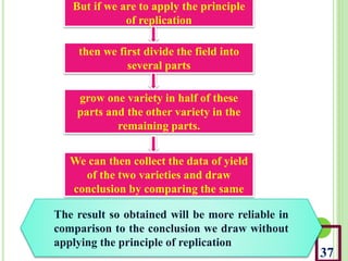 Study designs in research methodology | PPTX