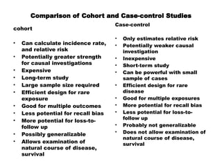 Comparison of Cohort and Case-control Studies
Case-control
• Only estimates relative risk
• Potentially weaker causal
investigation
• Inexpensive
• Short-term study
• Can be powerful with small
sample of cases
• Efficient design for rare
disease
• Good for multiple exposures
• More potential for recall bias
• Less potential for loss-to-
follow up
• Probably not generalizable
• Does not allow examination of
natural course of disease,
survival
cohort
• Can calculate incidence rate,
and relative risk
• Potentially greater strength
for causal investigations
• Expensive
• Long-term study
• Large sample size required
• Efficient design for rare
exposure
• Good for multiple outcomes
• Less potential for recall bias
• More potential for loss-to-
follow up
• Possibly generalizable
• Allows examination of
natural course of disease,
survival
 