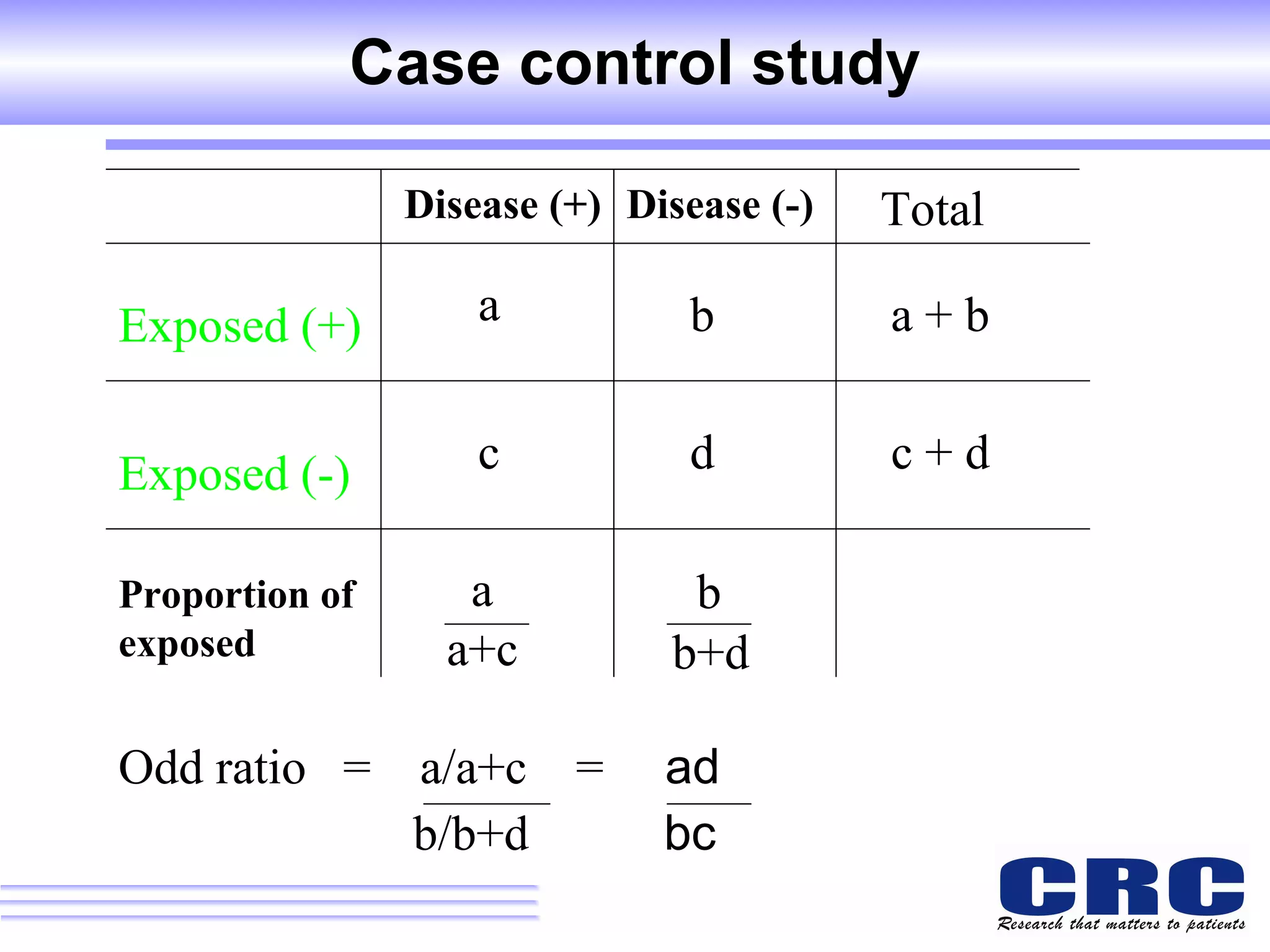 Case control study Disease (+) Exposed (+) Exposed (-) Disease (-) Total a b c d a + b c + d Odd ratio  =  a/a+c  =  ad b/b+d  bc Proportion of exposed   a a+c b b+d 