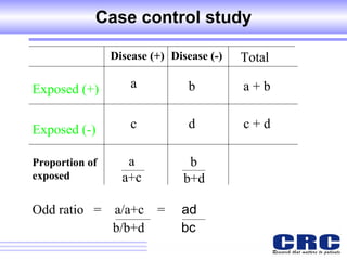 Case control study Disease (+) Exposed (+) Exposed (-) Disease (-) Total a b c d a + b c + d Odd ratio  =  a/a+c  =  ad b/b+d  bc Proportion of exposed   a a+c b b+d 