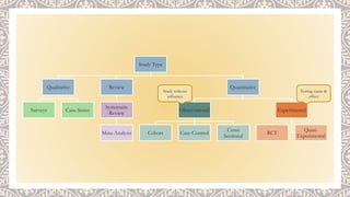 Choosing a Study Design Presentation.pptx