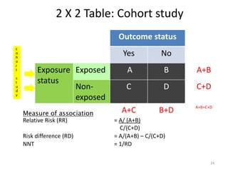 P Status Risk Study design used in pharmacoepidemiology | PPTX