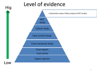 Study design used in pharmacoepidemiology | PPTX