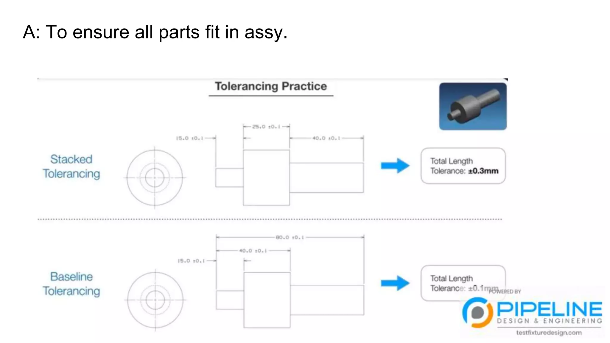 A: To ensure all parts fit in assy.
 