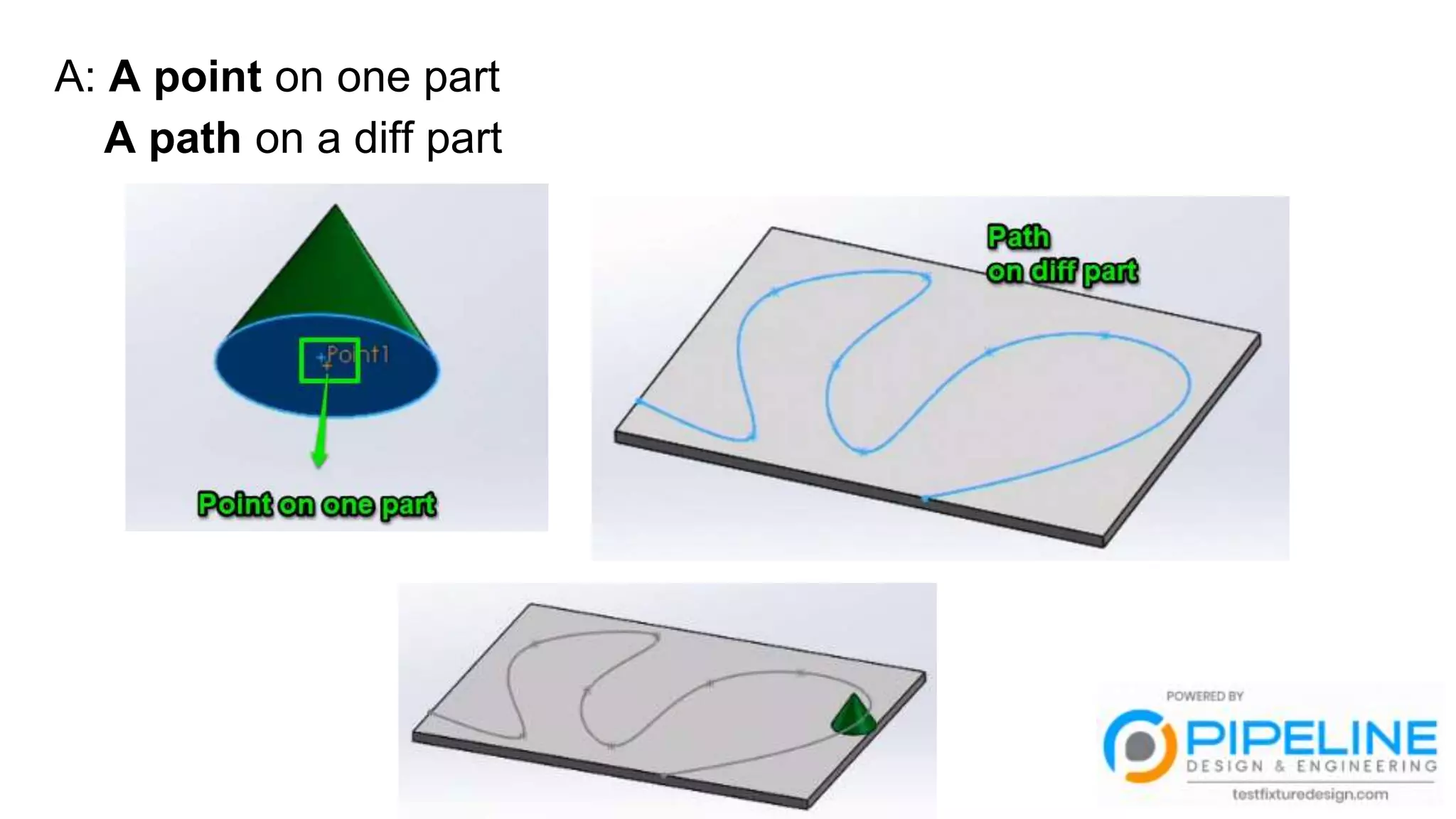 A: A point on one part
A path on a diff part
 