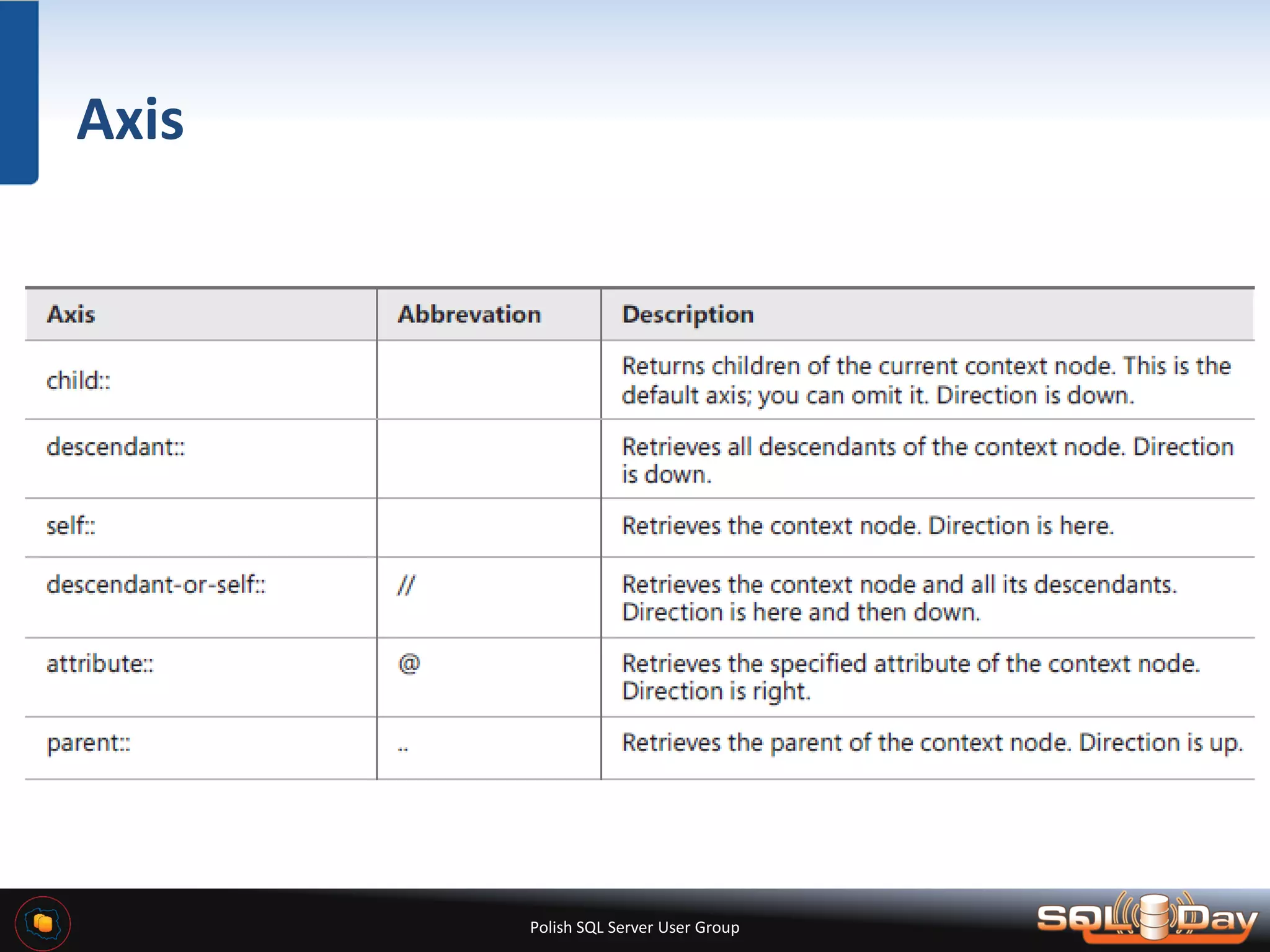 Polish SQL Server User Group Axis 
