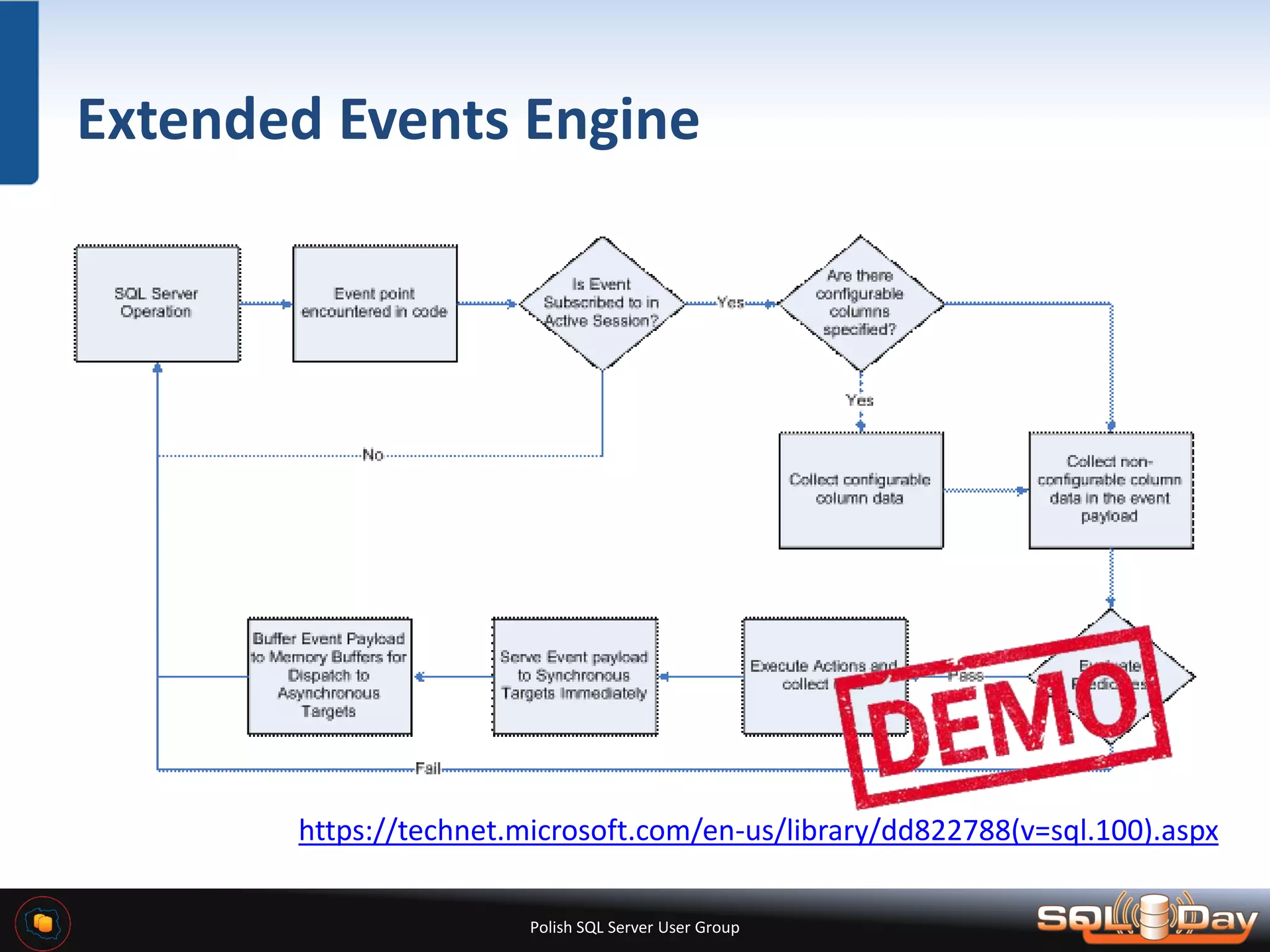 Polish SQL Server User Group Extended Events Engine https://technet.microsoft.com/en-us/library/dd822788(v=sql.100).aspx 