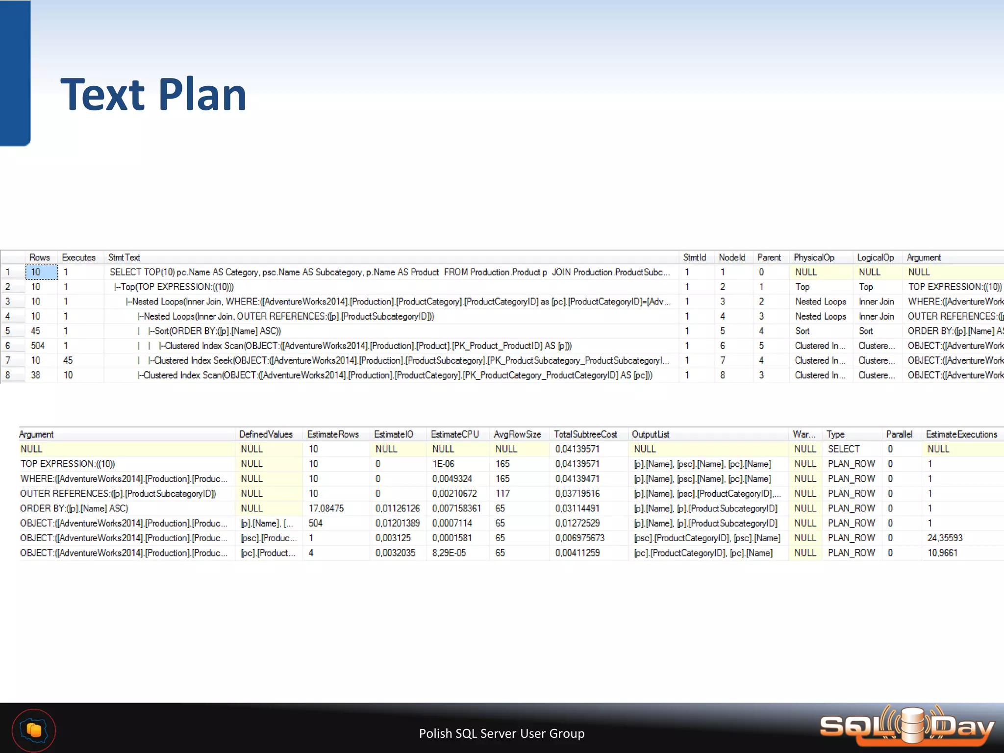 Polish SQL Server User Group Text Plan 