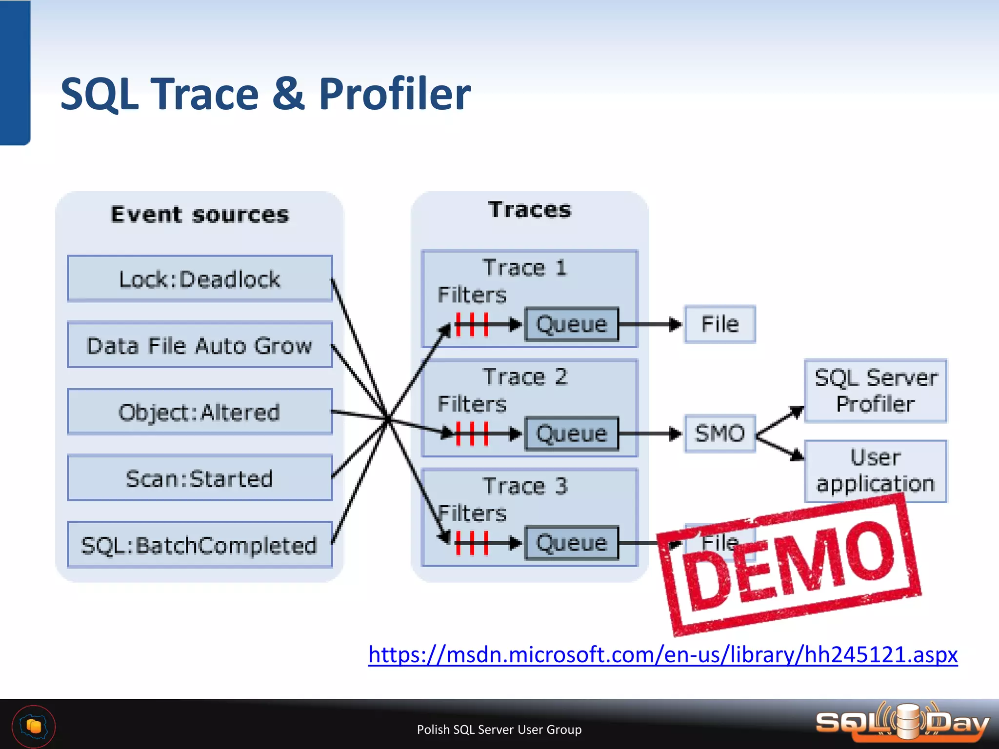 Polish SQL Server User Group SQL Trace & Profiler https://msdn.microsoft.com/en-us/library/hh245121.aspx 