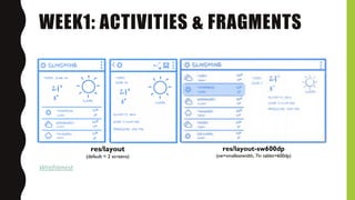 WEEK1: ACTIVITIES & FRAGMENTS
Wireframest
res/layout
(default = 2 screens)
res/layout-sw600dp
(sw=smallestwidth, 7in tablet=600dp)
 