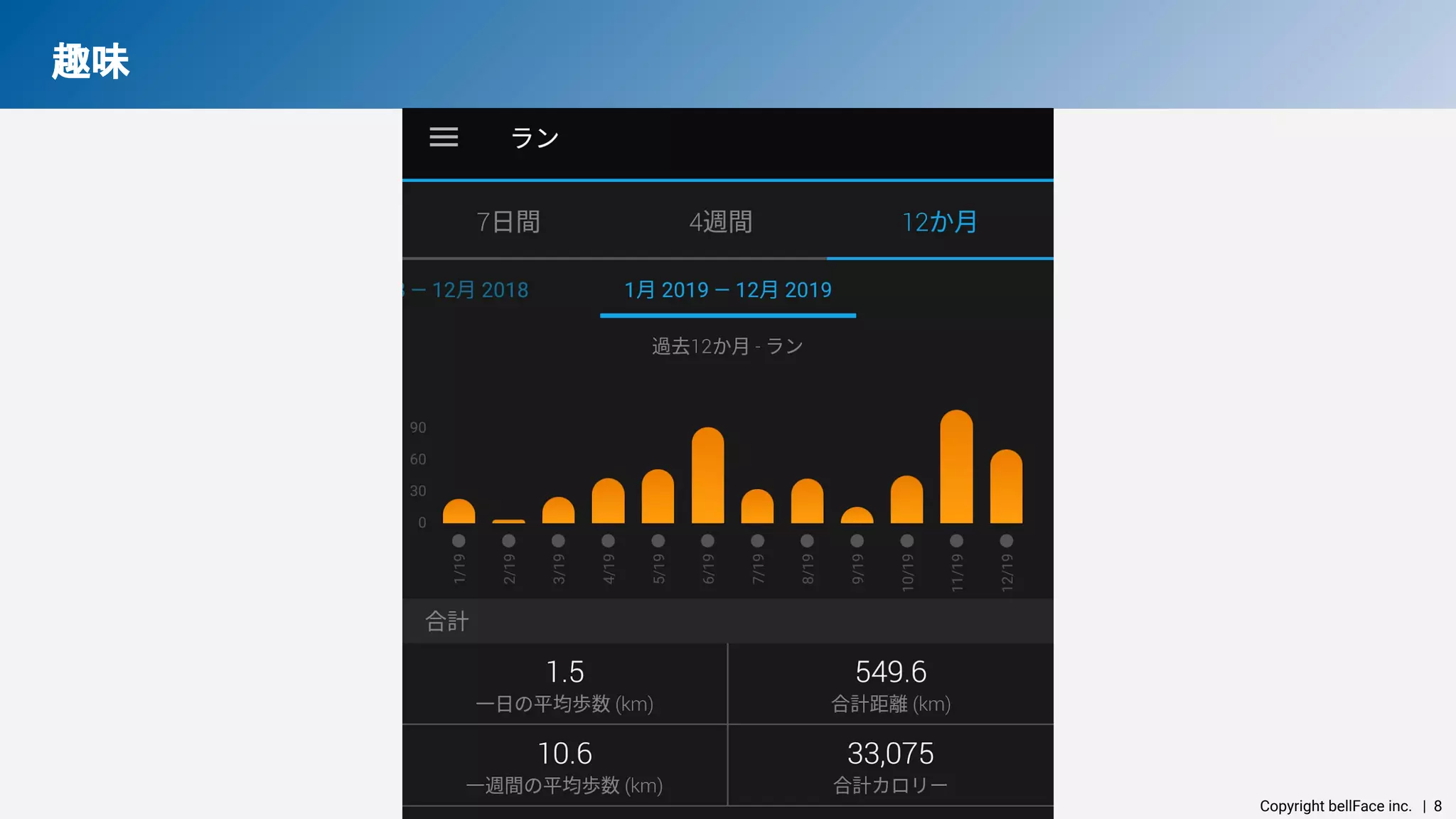 Copyright bellFace inc.　| 8
趣味  
 