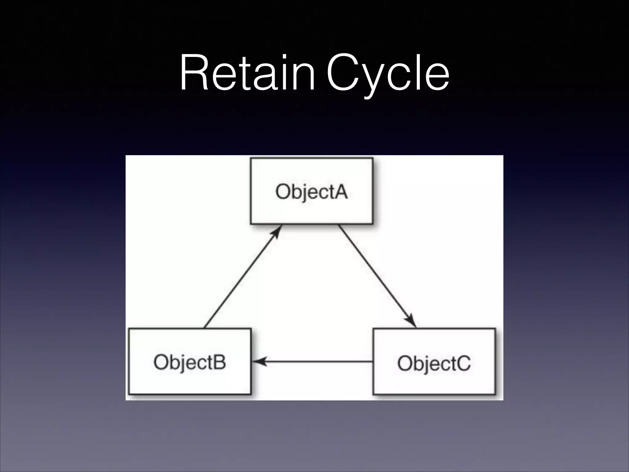 Retain Cycle
 