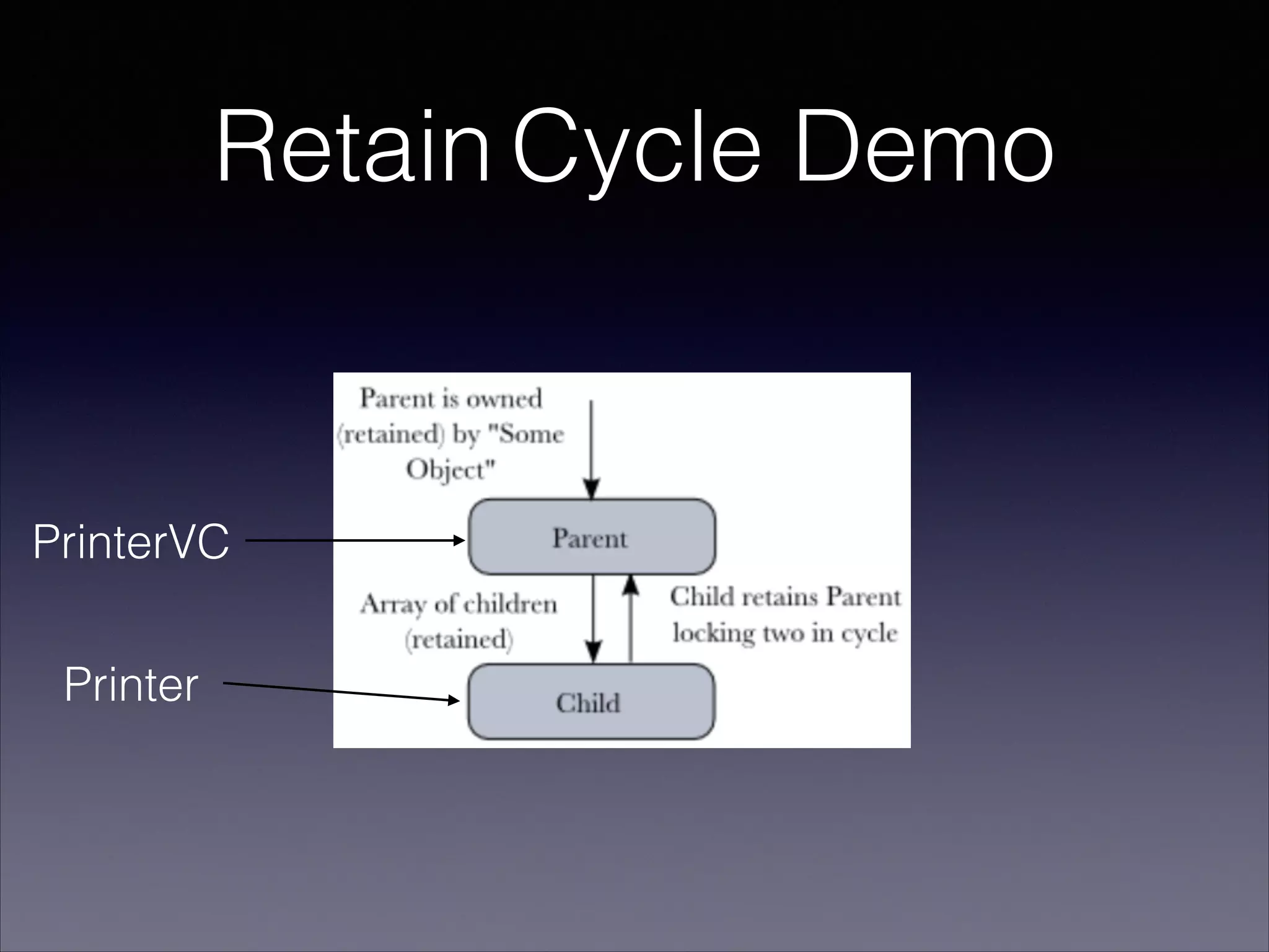 Retain Cycle Demo
PrinterVC
Printer
 