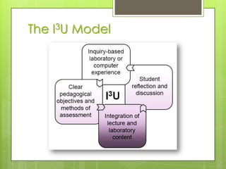 Structure lessons to include opportunities for students to access information and work with peers A series of activities and lessons, students work together toward a general goal 