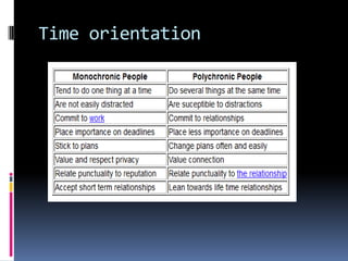 Time orientation