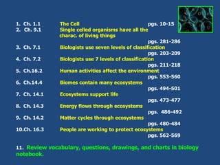 1.  Ch. 1.1            	The Cell	pgs. 10-15 Ch. 9.1            	Single celled organisms have all the  charac.of living things pgs. 281-286 3.  Ch. 7.1  	Biologists use seven levels of classification								pgs. 203-209 4.  Ch. 7.2 	Biologists use 7 levels of classification  								pgs. 211-218 5.  Ch.16.2 	Human activities affect the environment								pgs. 553-560 6.  Ch.14.4 	Biomes contain many ecosystems									pgs. 494-501 7.  Ch. 14.1 	Ecosystems support life										pgs. 473-477 8.  Ch. 14.3 	Energy flows through ecosystems									pgs.  486-492 9.  Ch. 14.2 	Matter cycles through ecosystems									pgs. 480-484 10.Ch. 16.3 	People are working to protect ecosystems								pgs. 562-569 11.  Review vocabulary, questions, drawings, and charts in biology notebook. 