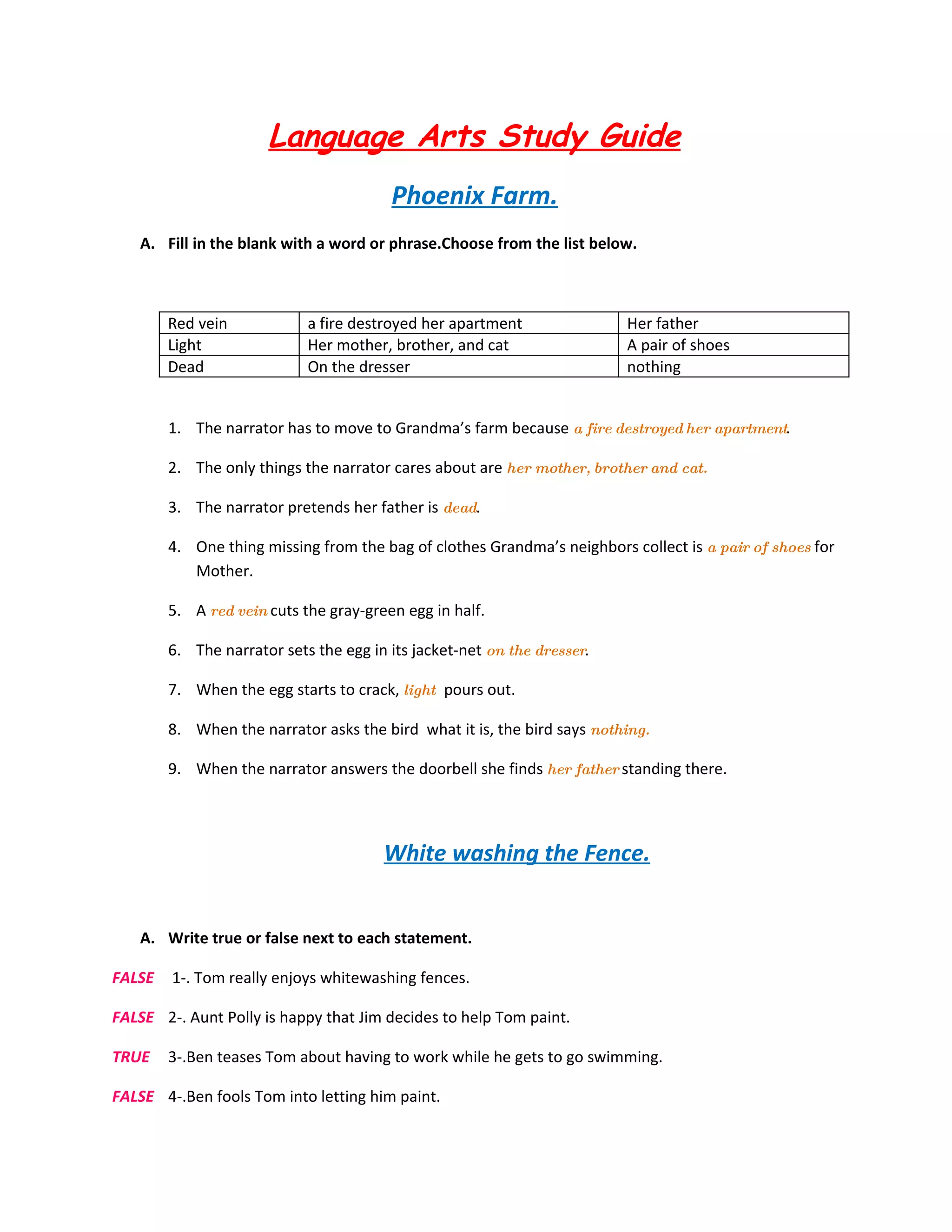 Language Arts Study Guide
                                        Phoenix Farm.
   A. Fill in the blank with a word or phrase.Choose from the list below.



        Red vein            a fire destroyed her apartment               Her father
        Light               Her mother, brother, and cat                 A pair of shoes
        Dead                On the dresser                               nothing


        1. The narrator has to move to Grandma’s farm because a fire destroyed her apartment.

        2. The only things the narrator cares about are her mother, brother and cat.

        3. The narrator pretends her father is dead.

        4. One thing missing from the bag of clothes Grandma’s neighbors collect is a pair of shoes for
           Mother.

        5. A red vein cuts the gray-green egg in half.

        6. The narrator sets the egg in its jacket-net on the dresser.

        7. When the egg starts to crack, light pours out.

        8. When the narrator asks the bird what it is, the bird says nothing.

        9. When the narrator answers the doorbell she finds her father standing there.




                                       White washing the Fence.


   A. Write true or false next to each statement.

FALSE   1-. Tom really enjoys whitewashing fences.

FALSE 2-. Aunt Polly is happy that Jim decides to help Tom paint.

TRUE    3-.Ben teases Tom about having to work while he gets to go swimming.

FALSE 4-.Ben fools Tom into letting him paint.
 