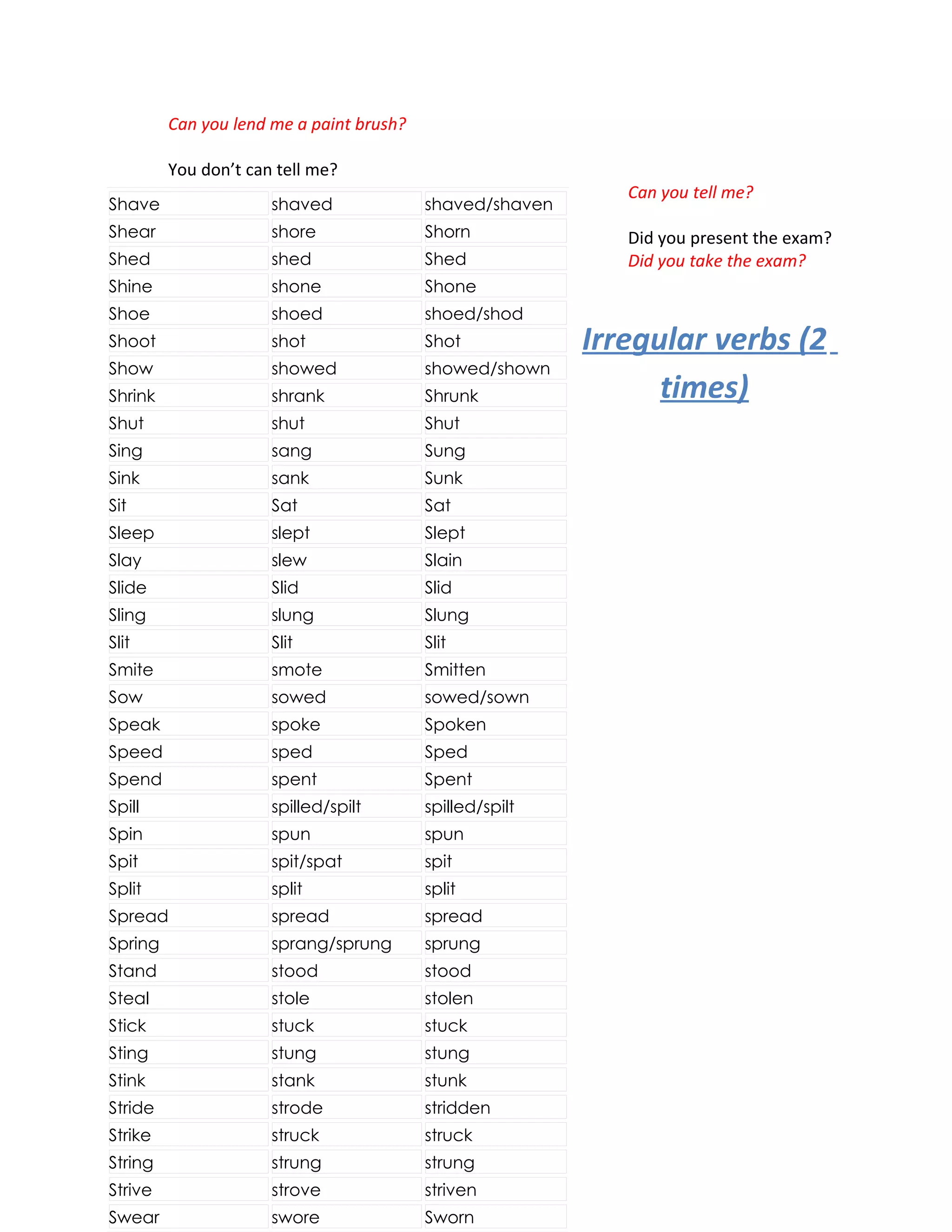 Can you lend me a paint brush?

         You don’t can tell me?
                                                             Can you tell me?
Shave                 shaved              shaved/shaven
Shear                 shore               Shorn              Did you present the exam?
Shed                  shed                Shed               Did you take the exam?
Shine                 shone               Shone
Shoe                  shoed               shoed/shod
Shoot                 shot                Shot            Irregular verbs (2
Show                  showed              showed/shown
Shrink                shrank              Shrunk                times)
Shut                  shut                Shut
Sing                  sang                Sung
Sink                  sank                Sunk
Sit                   Sat                 Sat
Sleep                 slept               Slept
Slay                  slew                Slain
Slide                 Slid                Slid
Sling                 slung               Slung
Slit                  Slit                Slit
Smite                 smote               Smitten
Sow                   sowed               sowed/sown
Speak                 spoke               Spoken
Speed                 sped                Sped
Spend                 spent               Spent
Spill                 spilled/spilt       spilled/spilt
Spin                  spun                spun
Spit                  spit/spat           spit
Split                 split               split
Spread                spread              spread
Spring                sprang/sprung       sprung
Stand                 stood               stood
Steal                 stole               stolen
Stick                 stuck               stuck
Sting                 stung               stung
Stink                 stank               stunk
Stride                strode              stridden
Strike                struck              struck
String                strung              strung
Strive                strove              striven
Swear                 swore               Sworn
 