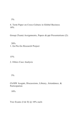 5%
4. Term Paper on Cross-Culture in Global Business
10%
Group (Team) Assignments, Papers & ppt Presentations (2):
20%
1. Go/No-Go Research Project
15%
2. Ethics Case Analysis
5%
Ch/HW Assgmt, Discussions, Library, Attendance, &
Participation
10%
Two Exams (I & II) @ 10% each:
 