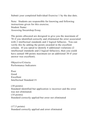 Submit your completed Individual Exercise 1 by the due date.
Note: Students are responsible for knowing and following
instructions given for this exercise.
Student Name:
Assessing Sweatshop Essay
The points allocated are designed to give you the maximum of
70 if you identified correctly and eliminated the error associated
with 2 intellectual standards and 2 logical fallacies. You can
verify this by adding the points awarded in the excellent
column. If you opted to identify 4 additional violations (2
intellectual standards and 2 logical fallacies), then you could
have earned 100 points maximum (or an additional 30 if your
answer was excellent).
Objective/Criteria
Performance Indicators
Poor
Good
Excellent
Intellectual Standard #1
(10 points)
Standard identified but application is incorrect and the error
was not eliminated.
(14 points)
Standard correctly applied but error not eliminated
(17.5 points)
Standard correctly applied and error eliminated
 