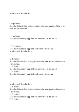 Intellectual Standard #2
(10 points)
Standard identified but application is incorrect and the error
was not eliminated.
(14 points)
Standard correctly applied but error not eliminated
(17.5 points)
Standard correctly applied and error eliminated
Intellectual Standard #3
(3.5 points)
Standard identified but application is incorrect and error not
eliminated.
(5.5 points)
Standard correctly applied but error not eliminated
(7.5 points)
Standard correctly applied and error eliminated
Intellectual Standard #4
(3.5 points)
Standard identified but application is incorrect and error not
eliminated.
(5.5 points)
Standard correctly applied but error not eliminated
(7.5 points)
 