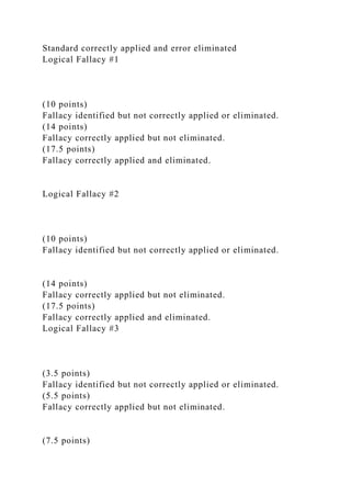Standard correctly applied and error eliminated
Logical Fallacy #1
(10 points)
Fallacy identified but not correctly applied or eliminated.
(14 points)
Fallacy correctly applied but not eliminated.
(17.5 points)
Fallacy correctly applied and eliminated.
Logical Fallacy #2
(10 points)
Fallacy identified but not correctly applied or eliminated.
(14 points)
Fallacy correctly applied but not eliminated.
(17.5 points)
Fallacy correctly applied and eliminated.
Logical Fallacy #3
(3.5 points)
Fallacy identified but not correctly applied or eliminated.
(5.5 points)
Fallacy correctly applied but not eliminated.
(7.5 points)
 