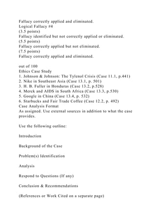 Fallacy correctly applied and eliminated.
Logical Fallacy #4
(3.5 points)
Fallacy identified but not correctly applied or eliminated.
(5.5 points)
Fallacy correctly applied but not eliminated.
(7.5 points)
Fallacy correctly applied and eliminated.
out of 100
Ethics Case Study
1. Johnson & Johnson: The Tylenol Crisis (Case 11.1, p.441)
2. Nike in Southeast Asia (Case 13.1, p. 501)
3. H. B. Fuller in Honduras (Case 13.2, p.528)
4. Merck and AIDS in South Africa (Case 13.3, p.530)
5. Google in China (Case 13.4, p. 532)
6. Starbucks and Fair Trade Coffee (Case 12.2, p. 492)
Case Analysis Format
As assigned. Use external sources in addition to what the case
provides.
Use the following outline:
Introduction
Background of the Case
Problem(s) Identification
Analysis
Respond to Questions (If any)
Conclusion & Recommendations
(References or Work Cited on a separate page)
 