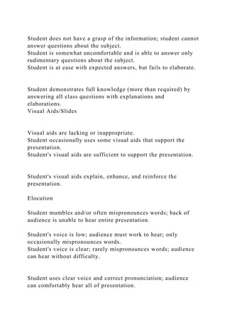 Student does not have a grasp of the information; student cannot
answer questions about the subject.
Student is somewhat uncomfortable and is able to answer only
rudimentary questions about the subject.
Student is at ease with expected answers, but fails to elaborate.
Student demonstrates full knowledge (more than required) by
answering all class questions with explanations and
elaborations.
Visual Aids/Slides
Visual aids are lacking or inappropriate.
Student occasionally uses some visual aids that support the
presentation.
Student's visual aids are sufficient to support the presentation.
Student's visual aids explain, enhance, and reinforce the
presentation.
Elocution
Student mumbles and/or often mispronounces words; back of
audience is unable to hear entire presentation.
Student's voice is low; audience must work to hear; only
occasionally mispronounces words.
Student's voice is clear; rarely mispronounces words; audience
can hear without difficulty.
Student uses clear voice and correct pronunciation; audience
can comfortably hear all of presentation.
 