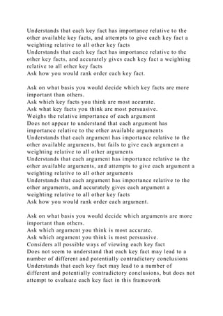 Understands that each key fact has importance relative to the
other available key facts, and attempts to give each key fact a
weighting relative to all other key facts
Understands that each key fact has importance relative to the
other key facts, and accurately gives each key fact a weighting
relative to all other key facts
Ask how you would rank order each key fact.
Ask on what basis you would decide which key facts are more
important than others.
Ask which key facts you think are most accurate.
Ask what key facts you think are most persuasive.
Weighs the relative importance of each argument
Does not appear to understand that each argument has
importance relative to the other available arguments
Understands that each argument has importance relative to the
other available arguments, but fails to give each argument a
weighting relative to all other arguments
Understands that each argument has importance relative to the
other available arguments, and attempts to give each argument a
weighting relative to all other arguments
Understands that each argument has importance relative to the
other arguments, and accurately gives each argument a
weighting relative to all other key facts
Ask how you would rank order each argument.
Ask on what basis you would decide which arguments are more
important than others.
Ask which argument you think is most accurate.
Ask which argument you think is most persuasive.
Considers all possible ways of viewing each key fact
Does not seem to understand that each key fact may lead to a
number of different and potentially contradictory conclusions
Understands that each key fact may lead to a number of
different and potentially contradictory conclusions, but does not
attempt to evaluate each key fact in this framework
 