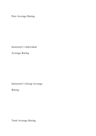 Peer Average Rating
Instructor’s Individual
Average Rating
Instructor’s Group Average
Rating
Total Average Rating
 