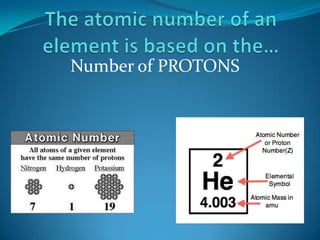 Number of PROTONS

 