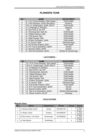 Study Guide Block Growth and Development
PLANNERS TEAM
NO NAME DEPARTMENT
1. dr. I G A Trisna Windiani, SpA (Head) Child Health
2. dr. I NG Wardana, S.Ked (Secretary) Anatomy
3. Prof. dr. Soetjiningsih, SpAK, IBCLC Child Health
4. dr. I N Mangku K, M.Repro Anatomy
5. dr. Eka Putra S, Sp.THT ENT
6. dr. I Komang Kari, SpA (K) Child Health
7. dr. I Made Kardana, SpA Child Health
8. dr. I KG Suandi, SpA Child Health
9. dr. AAN Prayoga, SpA Child Health
10. dr. W Bikin Suryawan, SpAK Child Health
11. dr. N. Sunerti, SpM Ophthalmology
12. dr. IGA Endah Ardjana, SpKJ Child Health
13. dr. R A Tuty Kuswardhani, SpPD Geriatri
14. dr. Nyoman Astika, SpPD Geriatri
15. dr. Tjok Gd Suardewa, SpOG Obstetri & Gynaecoogy
~ LECTURERS ~
NO NAME DEPARTMENT
1. dr. I G A Trisna Windiani, SpA (Head) Child Health
2. Prof. dr. Soetjiningsih, SpAK, IBCLC Child Health
3. dr. I N Mangku K, M.Repro Anatomy
4. dr. Eka Putra S, Sp.THT ENT
5. dr. I Komang Kari, SpA (K) Child Health
6. dr. I Made Kardana, SpA Child Health
7. dr. I KG Suandi, SpA Child Health
8. dr. AAN Prayoga, SpA Child Health
9. dr. W Bikin Suryawan, SpAK Child Health
10. dr. N. Sunerti, SpM Ophthalmology
11. dr. IGA Endah Ardjana, SpKJ Child Health
12. dr. R A Tuty Kuswardhani, SpPD Geriatri
13. dr. Nyoman Astika, SpPD Geriatri
14. dr. Tjok G A Suwardewa, SpOG Obstetri &Gynaecoogy
15. dr. Wayan Suwitra, Sp.HK Histology
FACILITATORS
Regular Class:
No Name Department Phone Group Venue
1 dr. Nyoman Astika, Sp.PD Geriatri 08123974128 1
2nd
floor:
R.2.01
2 dr. Muliani, S.Ked Anatomy 08123900767 2
2nd
floor:
R.2.02
3 Ni Wyn Tianing, S.Si.,M.Kes Biochemistry 08123982504 3
2nd
floor:
R.2.03
4 dr. Ketut Ngurah Parasitology - 4
2nd
floor:
R.2.04
Udayana University Faculty of Medicine, MEU 2
 