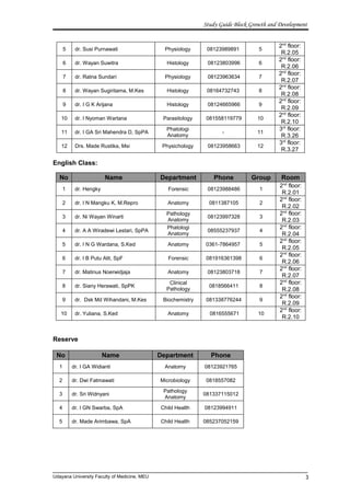 Study Guide Block Growth and Development
5 dr. Susi Purnawati Physiology 08123989891 5
2nd
floor:
R.2.05
6 dr. Wayan Suwitra Histology 08123803996 6
2nd
floor:
R.2.06
7 dr. Ratna Sundari Physiology 08123963634 7
2nd
floor:
R.2.07
8 dr. Wayan Sugiritama, M.Kes Histology 08164732743 8
2nd
floor:
R.2.08
9 dr. I G K Arijana Histology 08124665966 9
2nd
floor:
R.2.09
10 dr. I Nyoman Wartana Parasitology 081558119779 10
2nd
floor:
R.2.10
11 dr. I GA Sri Mahendra D, SpPA
Phatologi
Anatomy
- 11
3rd
floor:
R.3.26
12 Drs. Made Rustika, Msi Physichology 08123958663 12
3rd
floor:
R.3.27
English Class:
No Name Department Phone Group Room
1 dr. Hengky Forensic 08123988486 1
2nd
floor:
R.2.01
2 dr. I N Mangku K, M.Repro Anatomy 0811387105 2
2nd
floor:
R.2.02
3 dr. Ni Wayan Winarti
Pathology
Anatomy
08123997328 3
2nd
floor:
R.2.03
4 dr. A A Wiradewi Lestari, SpPA
Phatologi
Anatomy
08555237937 4
2nd
floor:
R.2.04
5 dr. I N G Wardana, S.Ked Anatomy 0361-7864957 5
2nd
floor:
R.2.05
6 dr. I B Putu Alit, SpF Forensic 081916361398 6
2nd
floor:
R.2.06
7 dr. Matinus Noerwidjaja Anatomy 08123803718 7
2nd
floor:
R.2.07
8 dr. Siany Herawati, SpPK
Clinical
Pathology
0818566411 8
2nd
floor:
R.2.08
9 dr. Dsk Md Wihandani, M.Kes Biochemistry 081338776244 9
2nd
floor:
R.2.09
10 dr. Yuliana, S.Ked Anatomy 0816555671 10
2nd
floor:
R.2.10
Reserve
No Name Department Phone
1 dr. I GA Widianti Anatomy 08123921765
2 dr. Dwi Fatmawati Microbiology 0818557082
3 dr. Sri Widnyani
Pathology
Anatomy
081337115012
4 dr. I GN Swarba, SpA Child Health 08123994911
5 dr. Made Arimbawa, SpA Child Health 085237052159
Udayana University Faculty of Medicine, MEU 3
 