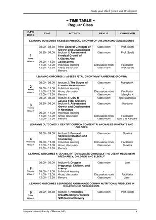 Study Guide Block Growth and Development
~ TIME TABLE ~
Regular Class
DAY/
DATE
TIME ACTIVITY VENUE CONVEYER
LEARNING OUTCOMES 1: ASSESS PHYSICAL GROWTH OF CHILDREN AND ADOLESCENTS
1
Friday
14 Dec 07
08.00 - 08.30
08.30 - 09.00
09.00 - 11.00
11.00 - 12.00
12.00 - 12.30
Intro: General Concepts of
Growth and Development
Lecture 1: Assessment
Physical Growth of
Children And
Adolescents
Individual learning
Group discussion
Plenary
Class room
Class room
-
Discussion room
Class room
Prof. Soetji
Prof. Soetji
Facilitator
Prof. Soetji
LEARNING OUTCOMES 2: ASSESS FETAL GROWTH (INTRAUTERINE GROWTH)
2
Monday
17 Dec 07
08.00 - 09.00
09.00 - 11.00
11.00 - 12.00
12.00 - 12.30
Lecture 2: The Stages of
Prenatal Development
Individual learning
Group discussion
Plenary
Class room
-
Discussion room
Class room
Mangku K
Facilitator
Mangku K
3
Tuesday
18 Dec 07
08.00 - 08.30
08.30 - 09.00
09.00 - 11.00
11.00 - 12.00
12.00 - 12.30
Lecture 3: USG to
Assess Fetal Anatomy
Lecture 4: Assessment
Growth and Development
in Neonatus
Individual learning
Group discussion
Plenary
Class room
Class room
-
Discussion room
Class room
Tjok Suardewa
Kardana
Facilitator
Tjok S & Kardana
LEARNING OUTCOMES 3: IDENTIFY COMMON CONGENITAL ANOMALIES IN INFANTS AND
CHILDREN
4
Wednesday
19 Dec 07
08.00 - 09.00
09.00 - 11.00
11.00 - 12.00
12.00 - 12.30
Lecture 5: Prenatal
Genetic Evaluation and
Counseling
Individual learning
Group discussion
Plenary
Class room
-
Discussion room
Class room
Suwitra
Facilitator
Suwitra
LEARNING OUTCOMES 4: CAPABILITY TO EVALUATE CRITICALLY THE USE OF MEDICINE IN
PREGNANCY, CHILDREN, AND ELDERLY
5
Thursday
27 Dec 07
08.00 - 09.00
09.00 - 11.00
11.00 - 12.00
12.00 - 12.30
Lecture 6: Drugs in
Pregnancy, Children, and
Elderly
Individual learning
Group discussion
Plenary
Class room
-
Discussion room
Class room
Jawi
Facilitator
Jawi
LEARNING OUTCOMES 5: DIAGNOSE AND MANAGE COMMON NUTRITIONAL PROBLEMS IN
CHILDREN AND ADOLESCENTS
6
Friday
28 Dec 07
08.00 - 08.30 Lecture 7: Principles
Breastfeeding for Infants
With Normal Delivery
Class room Prof. Soetji
Udayana University Faculty of Medicine, MEU 4
 
