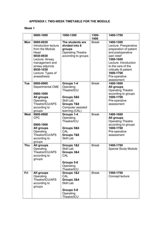 APPENDIX I. TWO-WEEK TIMETABLE FOR THE MODULE
Week 1
0800-1000 1000-1300 1300-
1400
1400-1700
Mon 0800-0830
Introduction lecture
from the Module
Head
0830-0930
Lecture: Airway
management and
airway adjuncts
0930-1030
Lecture: Types of
anaesthesia
The students are
divided into 8
groups
Operating Theatre
according to groups
Break 1400-1500
Lecture: Preoperative
preparation of patient
and postoperative
pain relief
1500-1600
Lecture: Introduction
to the care of the
critically ill patient
1600-1700
Pre-operative
assessment
Tue 0800-0900
Departmental CME
0900-1000
All groups
Operating
Theatre/ICU/APS
according to
groups
Groups 1-4
Operating
Theatre/ICU
Groups 5&6
Skill Lab
Groups 7&8
Computer assisted
learning (CAL)
Break 1400-1600
All groups
Operating Theatre
according to groups
1600-1700
Pre-operative
assessment
Wed 0800-0900
CPC
0900-1000
All groups
Operating
Theatre/ICU/APS
according to
groups
Groups 1-4
Operating
Theatre/ICU
Groups 5&6
CAL
Groups 7&8
Skill Lab
Break 1400-1600
All groups
Operating Theatre
according to groups
1600-1700
Pre-operative
assessment
Thu All groups
Operating
Theatre/ICU/APS
according to
groups
Groups 1&2
Skill Lab
Groups 3&4
CAL
Groups 5-8
Operating
Theatre/ICU
Break 1400-1700
Special Study Module
Fri All groups
Operating
Theatre/ICU/APS
according to
groups
Groups 1&2
CAL
Groups 3&4
Skill Lab
Groups 5-8
Operating
Theatre/ICU
Break 1500-1700
Concept lecture
 