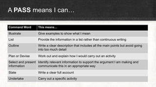 A PASS means I can…
Command Word This means…
Illustrate Give examples to show what I mean
List Provide the information in a list rather than continuous writing
Outline Write a clear description that includes all the main points but avoid going
into too much detail
Plan or Devise Work out and explain how I would carry out an activity
Select and present
information
Identify relevant information to support the argument I am making and
communicate this in an appropriate way
State Write a clear full account
Undertake Carry out a specific activity
 