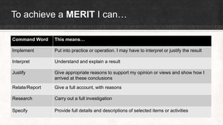 To achieve a MERIT I can…
Command Word This means…
Implement Put into practice or operation. I may have to interpret or justify the result
Interpret Understand and explain a result
Justify Give appropriate reasons to support my opinion or views and show how I
arrived at these conclusions
Relate/Report Give a full account, with reasons
Research Carry out a full investigation
Specify Provide full details and descriptions of selected items or activities
 