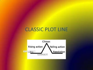 CLASSIC PLOT LINE
 