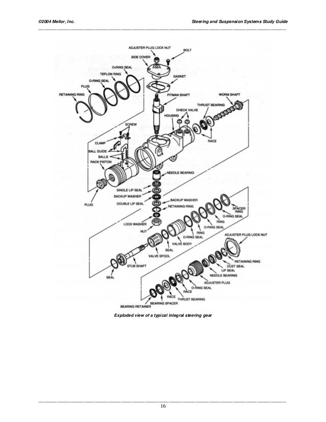 Studyguide suspension and steering