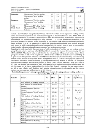 Study habits of higher secondary school students of working and non ...