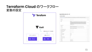 Study HashiCorp Products - Terraform 実行環境の決定版、Terraform Cloudの機能全部見せます_.pdf