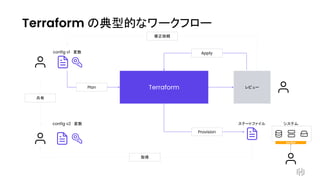 Study HashiCorp Products - Terraform 実行環境の決定版、Terraform Cloudの機能全部見せます_.pdf