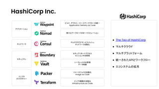 Study HashiCorp Products - Terraform 実行環境の決定版、Terraform Cloudの機能全部見せます_.pdf
