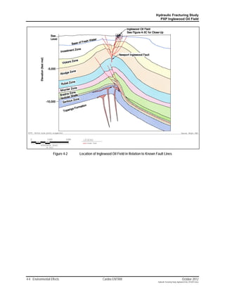 Hydraulic Fracturing Study
                                                                                        PXP Inglewood Oil Field




                    Figure 4-2   Location of Inglewood Oil Field in Relation to Known Fault Lines




4-4 Environmental Effects                        Cardno ENTRIX                                                          October 2012
                                                                                       Hydraulic Fracturing Study_Inglewood Field_10102012.docx
 