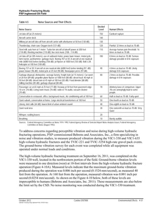 Hydraulic Fracturing Study
PXP Inglewood Oil Field


Table 4-5                           Noise Sources and Their Effects
                                                                                                Decibel
Noise Source                                                                                     Level        Human Effects
Jet take-off (at 25 meters)                                                                       150         Eardrum rupture
Aircraft carrier deck                                                                             140
Military jet aircraft take-off from aircraft carrier with afterburner at 50 feet (130 dB).        130
Thunderclap, chain saw. Oxygen torch (121 dB).                                                    120         Painful. 32 times as loud as 70 dB.
Steel mill, auto horn at 1 meter. Turbo-fan aircraft at takeoff power at 200 feet                 110         Average human pain threshold. 16
(118 dB). Riveting machine (110 dB); live rock music (108 - 114 dB).                                          times as loud as 70 dB.
Jet take-off (at 305 meters), use of outboard motor, power lawn mower, motorcycle,                100         8 times as loud as 70 dB. Serious
farm tractor, jackhammer, garbage truck. Boeing 707 or DC-8 aircraft at one nautical                          damage possible in 8-hr exposure
mile (6080 feet) before landing (106 dB); jet flyover at 1000 feet (103 dB); Bell J-2A
helicopter at 100 feet (100 dB).
Boeing 737 or DC-9 aircraft at one nautical mile (6080 feet) before landing (97 dB);               90         4 times as loud as 70 dB. Likely
power mower (96 dB); motorcycle at 25 feet (90 dB). Newspaper press (97 dB).                                  damage 8-hr exposure
Garbage disposal, dishwasher, average factory, freight train (at 15 meters). Car wash              80         2 times as loud as 70 dB. Possible
at 20 feet (89 dB); propeller plane flyover at 1000 feet (88 dB); diesel truck 40 mph at                      damage in 8 hr exposure.
50 feet (84 dB); diesel train at 45 mph at 100 feet (83 dB). Food blender (88 dB);
milling machine (85 dB); garbage disposal (80 dB).
Passenger car at 65 mph at 25 feet (77 dB); freeway at 50 feet from pavement edge                  70         Arbitrary base of comparison. Upper
10 a.m. (76 dB). Living room music (76 dB); radio or TV-audio, vacuum cleaner                                 70s are annoyingly loud to some
(70 dB).                                                                                                      people.
Conversation in restaurant, office, background music, Air conditioning unit at 100 feet            60         Half as loud as 70 dB. Fairly quiet
Quiet suburb, conversation at home. Large electrical transformers at 100 feet                      50         One-fourth as loud as 70 dB.
Library, bird calls (44 dB); lowest limit of urban ambient sound                                   40         One-eighth as loud as 70 dB.
Quiet rural area                                                                                   30         One-sixteenth as loud as 70 dB. Very
                                                                                                              Quiet
Whisper, rustling leaves                                                                           20
Breathing                                                                                          10         Barely audible
Sources: Federal Interagency Committee on Noise 1974; 1992 Federal Agency Review of Selected Airport Noise Analysis Issues, Federal Interagency
         Committee on Noise (August 1992).


To address concerns regarding perceptible vibration and noise during high-volume hydraulic
fracturing operations, PXP commissioned Behrens and Associates, Inc., a firm specializing in
noise and vibration studies, to measure produced vibration during the VIC1-330 and VIC1-635
high-volume hydraulic fractures and the TVIC-221 and TVIC-3254 high-rate gravel pack events.
The ground-borne vibration survey for each event was completed while all equipment was
operated under normal loads and conditions.

The high-volume hydraulic fracturing treatment on September 16, 2011, was completed on the
VIC1-330 well, located in the northwestern portion of the field. Ground-borne vibration levels
were measured in one direction (west) at 10-foot intervals from the high-volume hydraulic fracture
operation (Figure 4-10A). Measured levels indicate that the maximum ground-borne vibration
produced during the operation was 0.006 inch per second (0.1524 mm/second), as measured 40
feet from the operation. At 160 feet from the operation, measured vibration was 0.001 inch per
second (0.0254 mm/second). As shown on the Figure 4-10 below, both of these levels are
imperceptible to humans (Behrens and Associates, Inc. 2011). These measurements are also below
the limit set by the CSD. No noise monitoring was conducted during the VIC1-330 treatment.



October 2012                                                          Cardno ENTRIX                                      Environmental Effects 4-51
Hydraulic Fracturing Study_Inglewood Field_10102012.docx
 