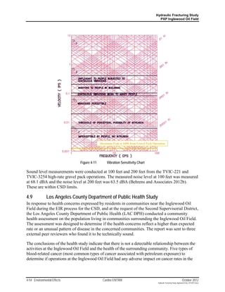 Hydraulic Fracturing Study
                                                                               PXP Inglewood Oil Field




                               Figure 4-11     Vibration Sensitivity Chart

Sound level measurements were conducted at 100 feet and 200 feet from the TVIC-221 and
TVIC-3254 high-rate gravel pack operations. The measured noise level at 100 feet was measured
at 68.1 dBA and the noise level at 200 feet was 63.5 dBA (Behrens and Associates 2012b).
These are within CSD limits.

4.9            Los Angeles County Department of Public Health Study
In response to health concerns expressed by residents in communities near the Inglewood Oil
Field during the EIR process for the CSD, and at the request of the Second Supervisorial District,
the Los Angeles County Department of Public Health (LAC DPH) conducted a community
health assessment on the population living in communities surrounding the Inglewood Oil Field.
The assessment was designed to determine if the health concerns reflect a higher than expected
rate or an unusual pattern of disease in the concerned communities. The report was sent to three
external peer reviewers who found it to be technically sound.

The conclusions of the health study indicate that there is not a detectable relationship between the
activities at the Inglewood Oil Field and the health of the surrounding community. Five types of
blood-related cancer (most common types of cancer associated with petroleum exposure) to
determine if operations at the Inglewood Oil Field had any adverse impact on cancer rates in the



4-54 Environmental Effects                   Cardno ENTRIX                                                     October 2012
                                                                              Hydraulic Fracturing Study_Inglewood Field_10102012.docx
 