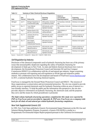 Hydraulic Fracturing Study
PXP Inglewood Oil Field


Table 5-2                           Summary of State Chemical Disclosure Regulations
                                                                                                        Volume or
                              Date                                            Reporting                 Concentration                Proprietary
State                         Enacted              Enforced By                Required                  Reporting Required           Chemical Disclosure
Michigana                     Jun-11               Michigan Department of     All hazardous chemicals   For hazardous chemicals      Disclosure not required
                                                   Environmental Quality      (as defined by OSHA)      only
Texasa                        Dec-11               Texas Railroad             All chemicals used in     For hazardous chemicals      Disclosure not required
                                                   Commission                 hydraulic fracturing.     only
Montanab                      Aug-11               Montana Board of Oil       All chemicals used on     Concentrations of            Disclosure not required
                                                   and Gas Conservation       well-by-well basis        additives
Coloradoc                     Dec-11               Colorado Oil and Gas       All chemicals used in     Concentration of all         Requires disclosure of
                                                   Conservation               hydraulic fracturing      chemicals                    chemical family only
                                                   Commission
West Virginiae                Dec-11               West Virginia              All chemical used in      None                         Disclosure not required
                                                   Department of              hydraulic fracturing
                                                   Environmental Protection
Louisianad                    Oct-11               Louisiana Department of    All chemicals used in     Concentration of all         Requires disclosure of
                                                   Natural Resources          hydraulic fracturing      chemicals                    chemical family only
Ohioe                         Jul-12               Ohio Department of         All chemicals used in     Volume and                   Disclosure not required
                                                   Natural Resources          hydraulic fracturing      concentration of products
Sources:        a   Kusnetz 2011, b Falstad 2011, c Watson 2011, d Hall 2011, eNRDC 2012b


Self-Regulation by Industry
Disclosure of the chemical compounds used in hydraulic fracturing has been one of the primary
issues that aroused public skepticism regarding the safety of hydraulic fracturing for
development of shale gas in New York. As state and federal chemical disclosure laws were in
development, the Groundwater Protection Council and Interstate Oil and Gas Compact
Commission (IOGCC) in collaboration with the oil and natural gas industry, began examining
methods to promote self-reporting and self-regulation to fill the gap and respond to public
interest. This collaboration led to the development and launch of FracFocus (www.fracfocus.org)
in 2011, a national hydraulic fracturing chemical registry.

FracFocus is managed by the Ground Water Protection Council and IOGCC. The mission of
these organizations is conservation and environmental protection. The site was created to provide
public access to reported chemicals used for hydraulic fracturing within an area of interest in a
user-friendly interface. To help the public put the information into perspective, the site also
provides objective information on hydraulic fracturing, the chemicals used, and the purposes
they serve and the means by which groundwater is protected.

The high-volume hydraulic fracturing operations completed for this study were reported by
PXP on FracFocus and are provided in Appendix B. PXP uses FracFocus on a company-wide
basis for all shale oil and natural gas related hydraulic fracturing completions.

New York Supplemental Generic EIS
In 1992, New York State published a Generic Environmental Impact Statement on the Oil, Gas and
Solution Mining Regulatory Program. In general, a Generic EIS (GEIS) is similar to a
Programmatic Environmental Impact Report prepared pursuant to the California Environmental


October 2012                                                                     Cardno ENTRIX                                    Regulatory Framework 5-11
Hydraulic Fracturing Study_Inglewood Field_10102012.docx
 
