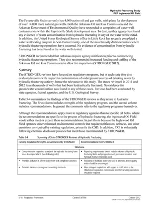 Hydraulic Fracturing Study
                                                                                                             PXP Inglewood Oil Field


The Fayetteville Shale currently has 4,000 active oil and gas wells, with plans for development
of over 14,000 more natural gas wells. Both the Arkansas Oil and Gas Commission and the
Arkansas Department of Environmental Quality have responded to complaints of water well
contamination within the Fayetteville Shale development area. To date, neither agency has found
any evidence of water contamination from hydraulic fracturing in any of the water wells tested.
In addition, the United States Geological Survey office in Little Rock has recently completed a
water well testing program in Van Buren County, one of the most heavily drilled counties where
hydraulic fracturing operations have occurred. No evidence of contamination from hydraulic
fracturing has been found in the water wells tested.

STRONGER recommended that Arkansas require agency notification prior to commencing
hydraulic fracturing operations. They also recommended increased funding and staffing of the
Arkansas Oil and Gas Commission to allow for inspections (STRONGER 2012).

Summary
The STRONGER reviews have focused on regulatory programs, but in each state they also
evaluated records with respect to contamination of underground sources of drinking water by
hydraulic fracturing activity, hence the relevance to this study. The states reviewed in 2011 and
2012 have thousands of wells that had been hydraulically fractured. No evidence for
groundwater contamination was found in any of these cases. Reviews had been conducted by
state agencies, federal agencies, and the U.S. Geological Survey.

Table 5-4 summarizes the findings of the STRONGER reviews as they relate to hydraulic
fracturing. The first column includes strengths of the regulatory program, and the second column
includes recommendations. In general the comments refer to the regulatory programs themselves.

Although the recommendations apply more to regulatory agencies than to specific oil fields, where
the recommendations are specific to the process of hydraulic fracturing, the Inglewood Oil Field
would either meet or exceed these recommendations. In part this is because the Inglewood Oil
Field operates under enhanced environmental controls that require notification, setbacks, and other
provisions as required by existing regulations, primarily the CSD. In addition, PXP is voluntarily
following chemical disclosure policies that meet those recommended by STRONGER.

Table 5-4             Summary of State STRONGER Reviews of Hydraulic Fracturing
Existing Regulation Strengths as summarized by STRONGER                  Recommendations from STRONGER

                                                                   Oklahoma
 Comprehensive regulatory standards for hydraulic fracturing have        Reporting requirements should include volumes of hydraulic
  been developed which: (see following cells)                              fracturing fluids and proppants used, pressures recorded, and
                                                                           hydraulic fracture materials used
 Prohibits pollution of a fresh water from well completion activities    Recycling of flowback water and use of alternate, lower quality
                                                                           water should be encouraged
 Provides minimum casing and cementing standards                         More stringent regulations with regard to notification to the
                                                                           Oklahoma Corporation Commission prior to fracturing operations
                                                                           should be required




5-18 Regulatory Framework                                        Cardno ENTRIX                                                               October 2012
                                                                                                            Hydraulic Fracturing Study_Inglewood Field_10102012.docx
 