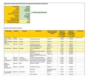 Hydraulic Fracturing Fluid Product Component Information Disclosure

                   Fracture Date                      1/5/2012
                           State:                    California
                         County:                  Los Angeles
                    API Number:                    0403726421
                Operator Name:                                           Plains Exploration & Production
        Well Name and Number:                          VIC1 635
                      Longitude:                  -118.3771225
                        Latitude:                  34.00234951
            Long/Lat Projection:                         NAD83
               Production Type:                              Oil
      True Vertical Depth (TVD):                          8,430
      Total Water Volume (gal)*:                        125,248




Hydraulic Fracturing Fluid Composition:


  Trade Name         Supplier                Purpose                              Ingredients                Chemical Abstract    Maximum       Maximum         Comments
                                                                                                              Service Number     Ingredient     Ingredient
                                                                                                                  (CAS #)       Concentration Concentration
                                                                                                                                 in Additive   in HF Fluid
                                                                                                                               (% by mass)** (% by mass)**
7% KCL Water       Operator                                                                                                          100.00%    81.77644%     Density = 8.700
SAND - COMMON      Halliburton      Proppant                       Crystalline silica, quartz                14808-60-7              100.00%     1.42615%
WHITE
SAND - PREMIUM     Halliburton      Proppant                       Crystalline silica, quartz                14808-60-7              100.00%    4.30405%
WHITE
CRC SAND           Halliburton      Proppant                       Crystalline silica, quartz                14808-60-7              100.00%    9.98805%
                                                                   Hexamethylenetetramine                    1009-7-0                  2.00%    0.19976%
                                                                   Phenol / formaldehyde resin               900303-35-4               5.00%    0.49940%
LOSURF-300M™       Halliburton      Surfactant                     1,2,4 Trimethylbenzene                    95-63-6                   1.00%    0.00079%
                                                                   Ethanol                                   64-17-5                  60.00%    0.04763%
                                                                   Heavy aromatic petroleum naphtha          64742-94-5               30.00%    0.02382%
                                                                   Naphthalene                               91-20-3                   1.00%    0.00079%
                                                                   Poly(oxy-1,2-ethanediyl),                 127087-87-0              10.00%    0.00794%
                                                                   alpha-(4-nonylphenyl)-omega-hydroxy-,
                                                                   branched
K-38               Halliburton      Crosslinker                    Disodium octaborate tetrahydrate          12008-41-2              100.00%    0.02099%
FR-66              Halliburton      Friction Reducer               Hydrotreated light petroleum distillate   64742-47-8               30.00%    0.01335%
SandWedge® NT      Halliburton      Conductivity Enhancer          Dipropylene glycol monomethyl ether       34590-94-8               60.00%    0.29738%
                                                                   Heavy aromatic petroleum naphtha          64742-94-5               10.00%    0.04956%
BA-40L             Halliburton      Buffer                         Potassium carbonate                       584-08-7                 60.00%    0.03990%
BUFFERING
AGENT
CL-28M             Halliburton      Crosslinker                    Crystalline silica, quartz                14808-60-7              5.00%      0.00250%
CROSSLINKER
                                                                   Borate salts                              Confidential Business   60.00%     0.02995%
                                                                                                             Information
FE-1A ACIDIZING    Halliburton      Misc Additive                  Acetic acid                               64-19-7                 60.00%     0.01278%
COMPOSITION
                                                                   Acetic anhydride                          108-24-7                100.00%    0.02130%
 